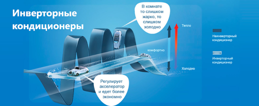 Инверторный кондиционер отличие от обыкновенного